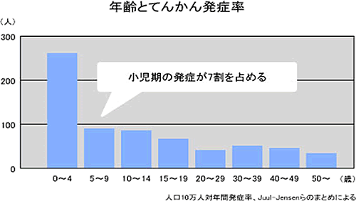 原因 てんかん