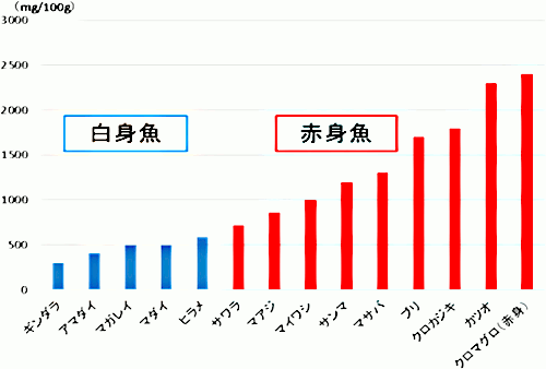 ヒスチジン ヒスタミン